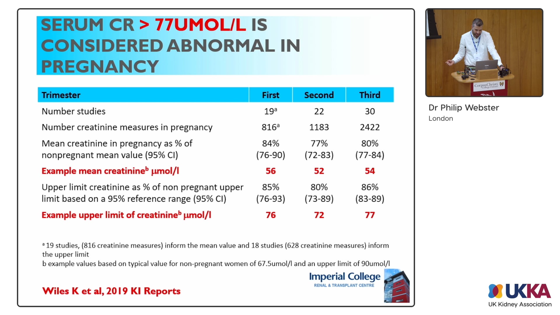 Pregnancy and renal disease - Phil Webster