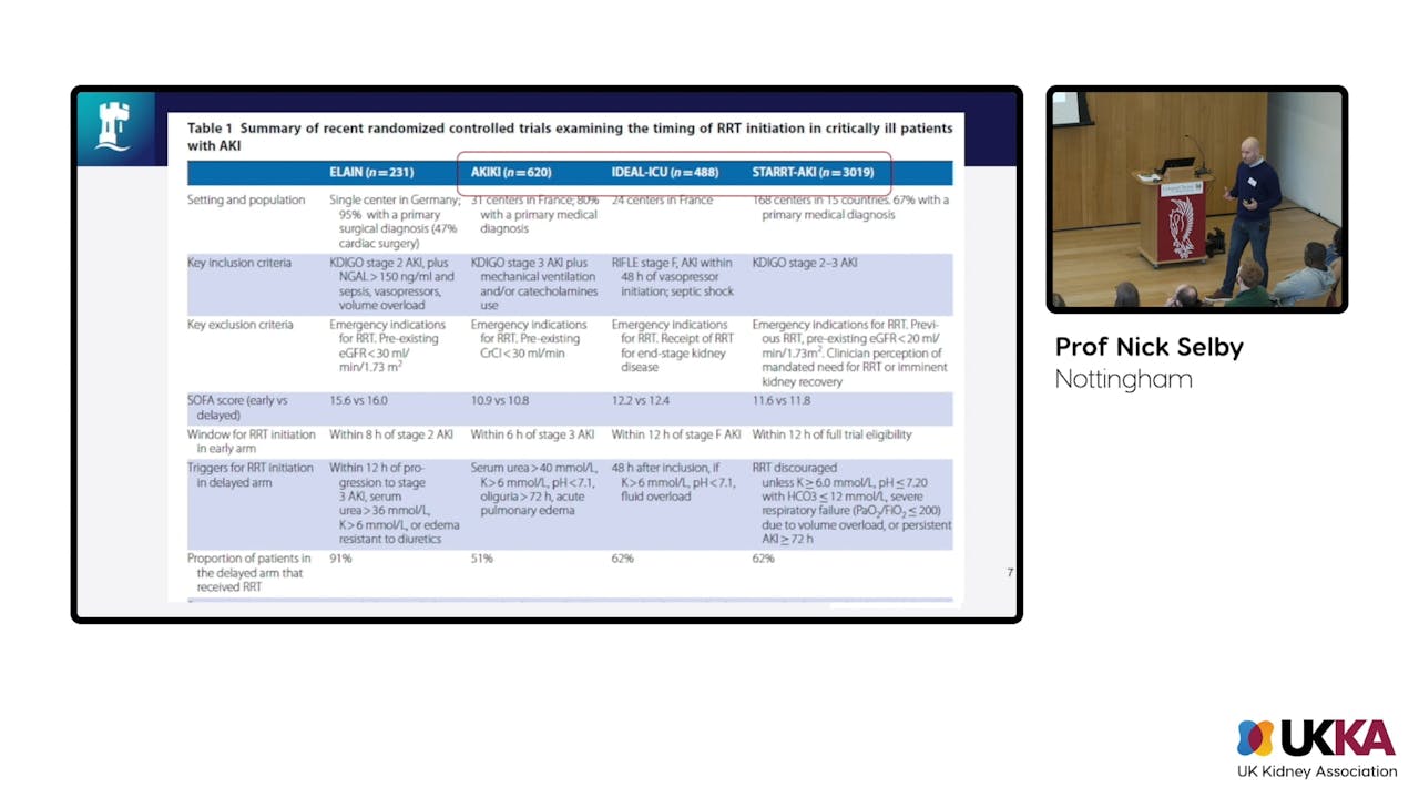 Acute kidney injury UKKA Advanced Nephrology course