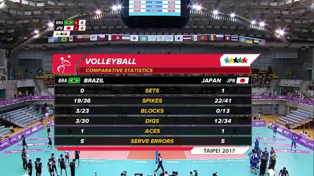 Taipei 2017 | Volleyball | Men | BRA v JPN