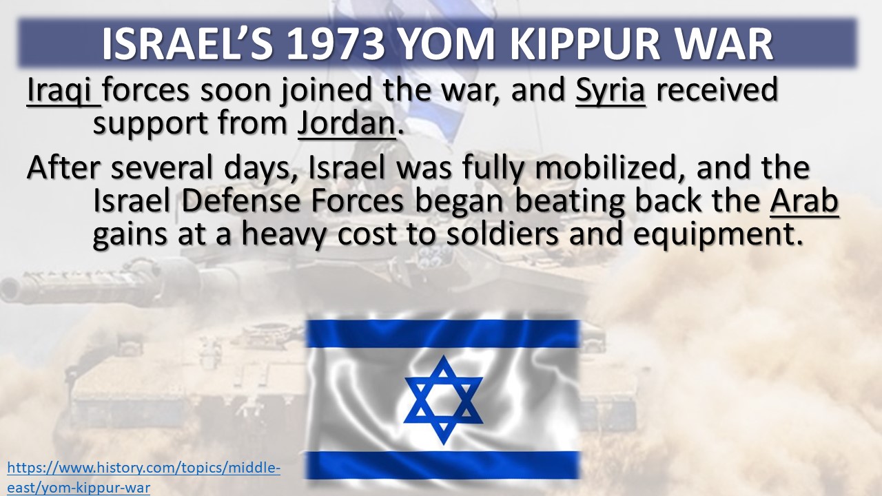 Israel's 1973 Yom Kippur War