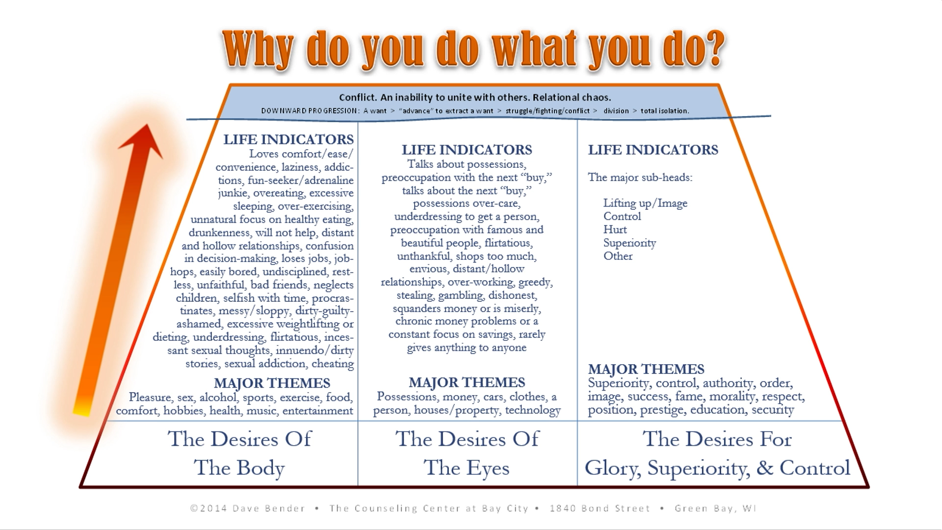 Three Desires Conference - Session 5