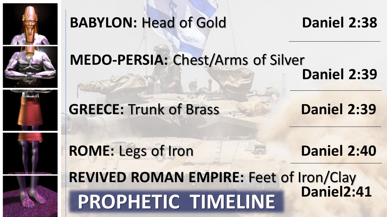 The Israel And Roman War