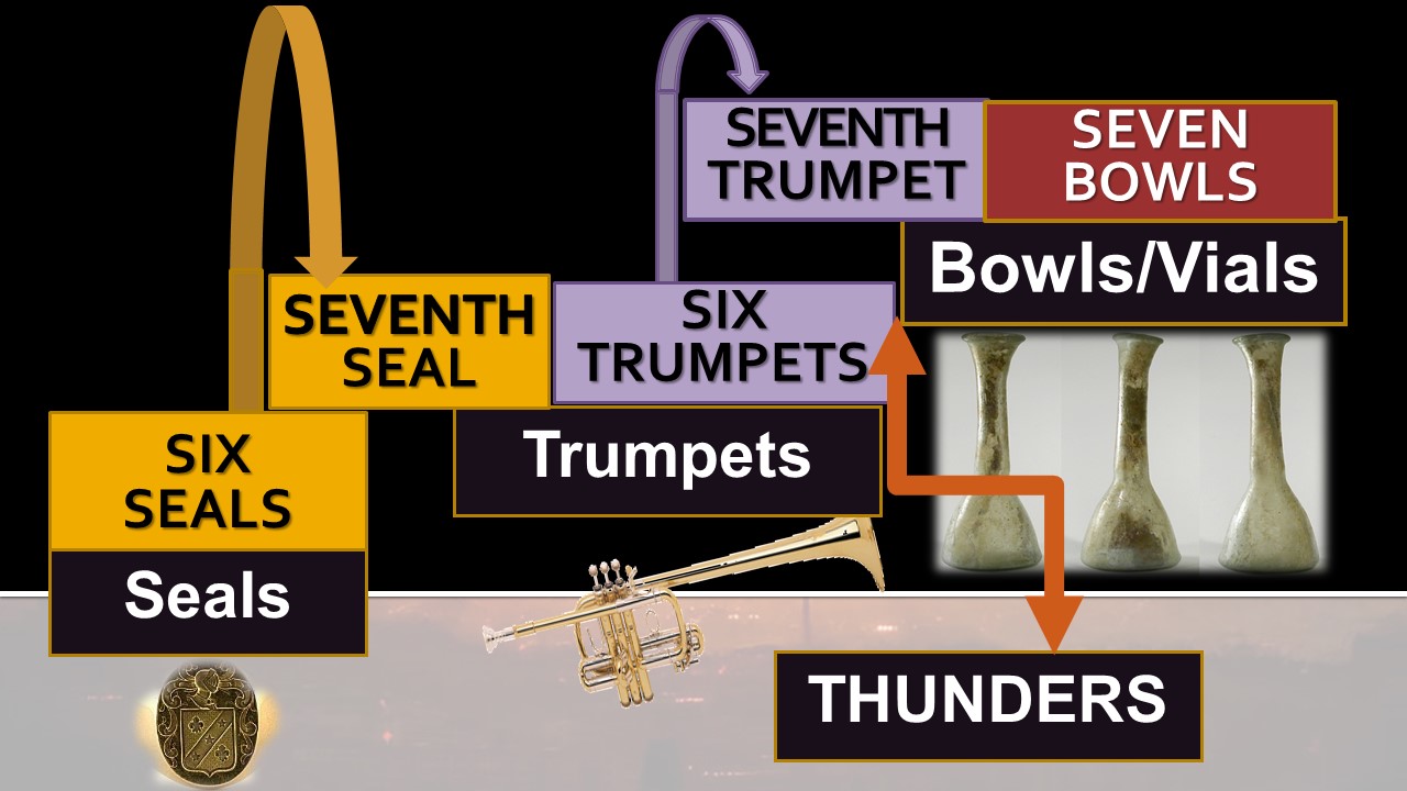 Trumpet 7: The 7 Thunders / Encompasses All Bowl/Vial Judgements