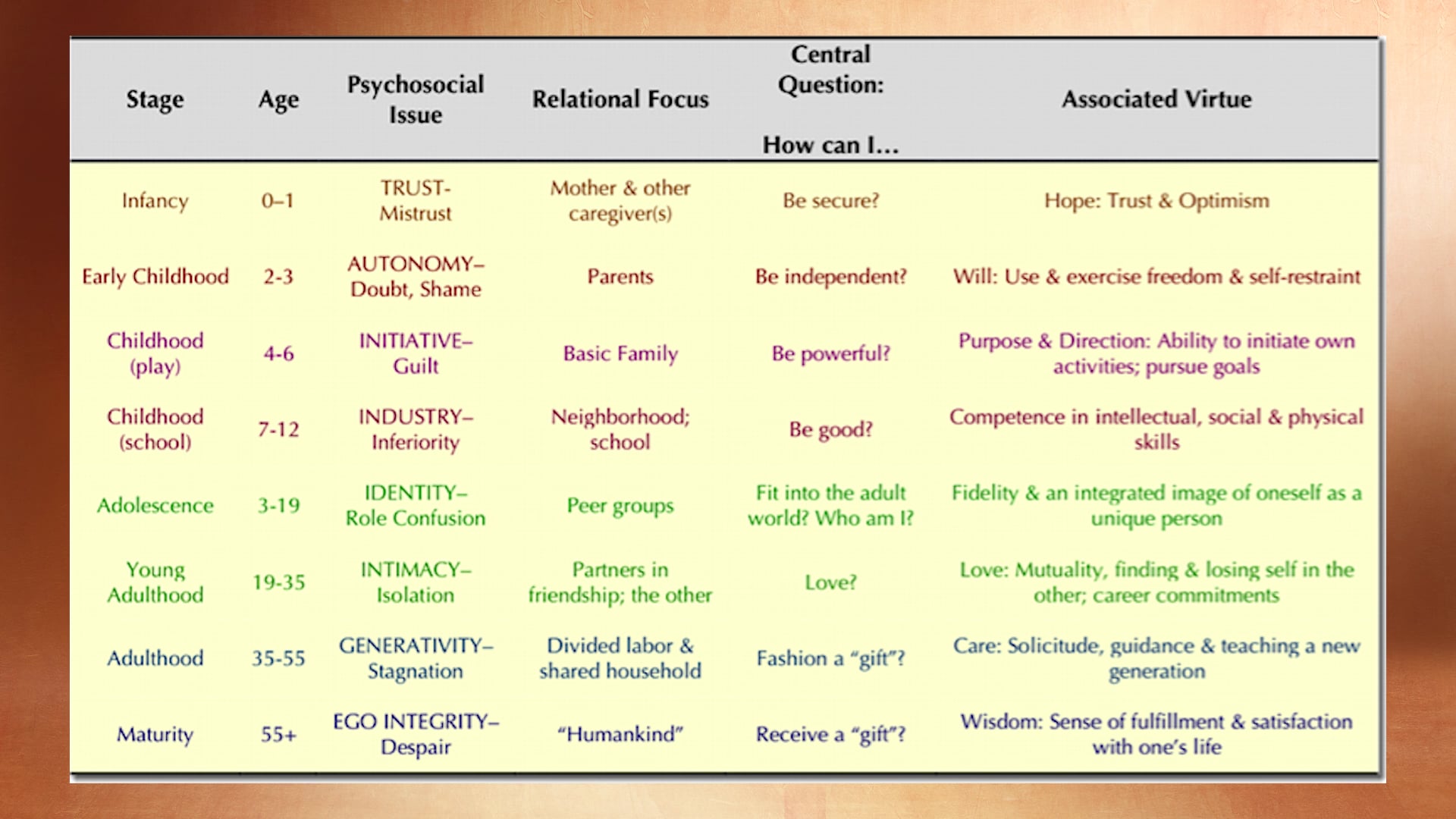 Growth And Development - Part 2