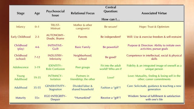 Growth And Development - Part 2