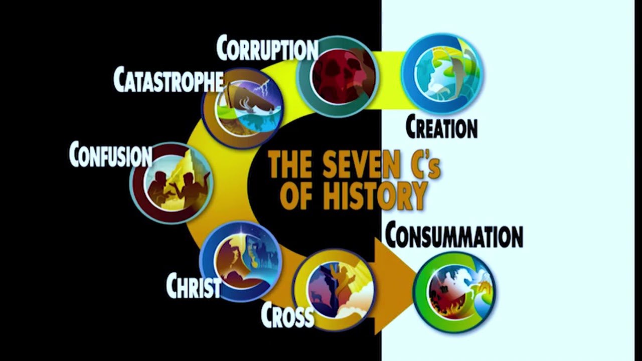 "Why A Literal Genesis Is A Necessity" - Ken Ham