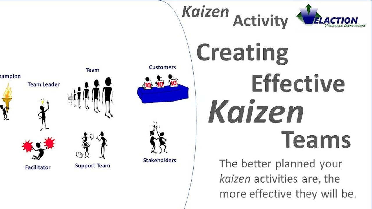 Creating Effective Kaizen Teams