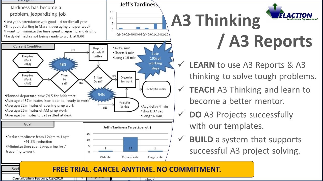 A3 Thinking / A3 Reports (Training & Resources)