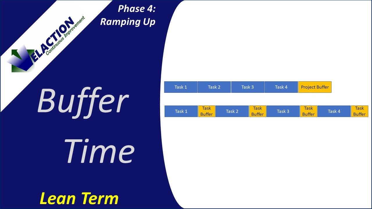 Buffer Time Video Term Velaction Videos Buffer Time Video Term Velaction Videos