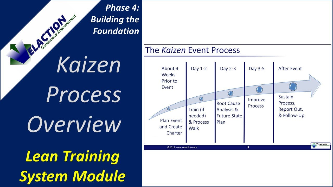 Kaizen Process Overview (Training Module Video) - Kaizen Process ...