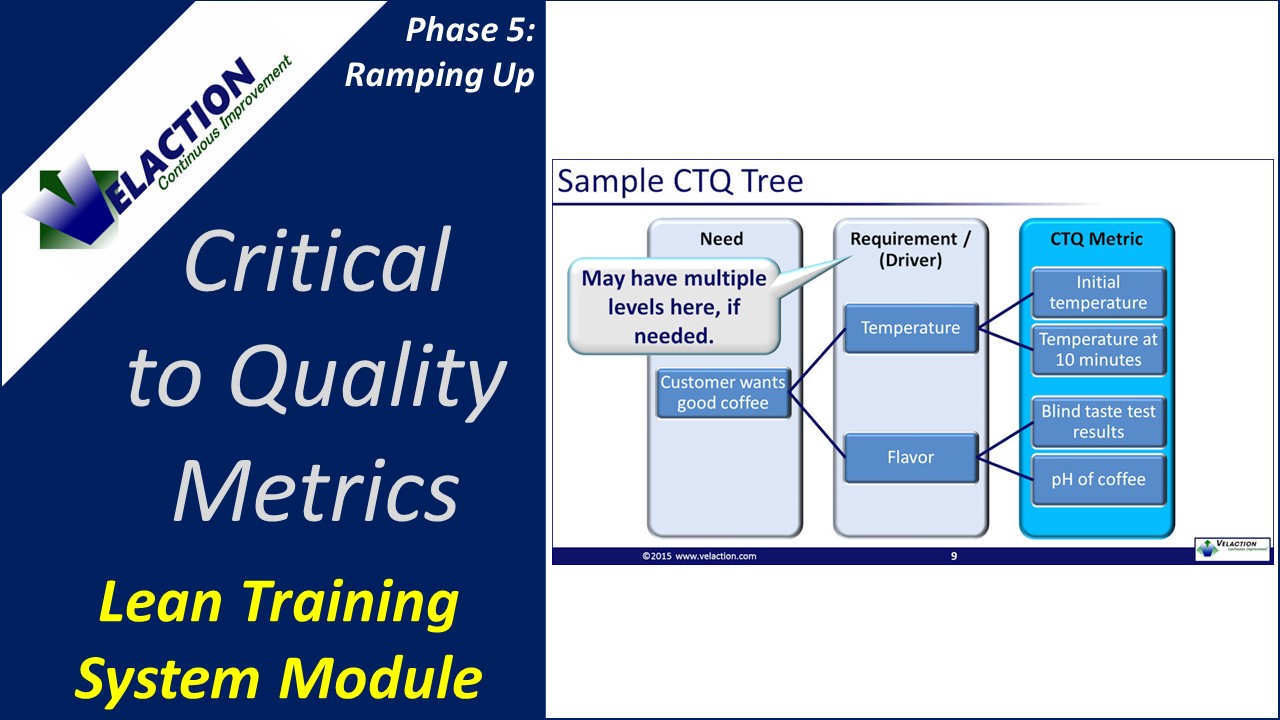 Critical To Quality Overview (Training Module Video) - Velaction Videos