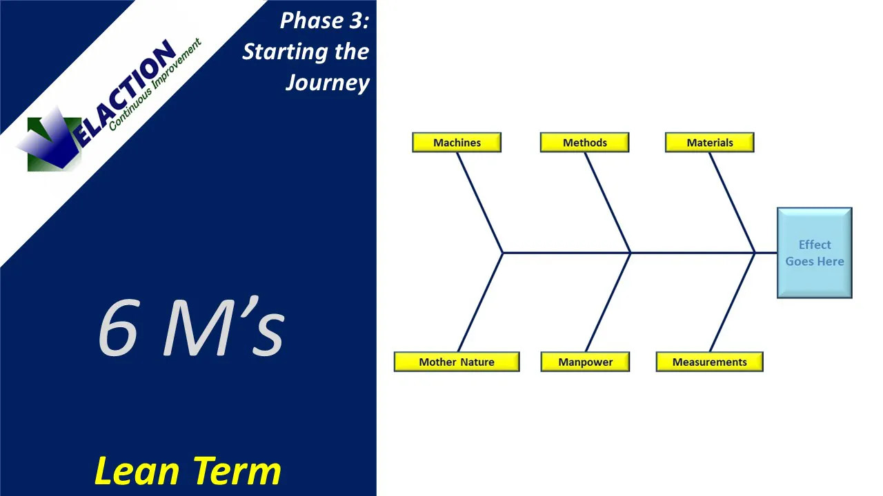 6 M’s (Continuous Improvement Term) "Number" Terms