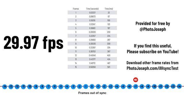 Audio Sync | fps 29.97 | 4k OTTID:331...