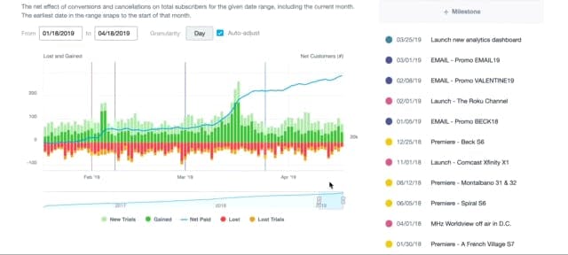 Post-roll Test Vimeo DFP - Removed as...