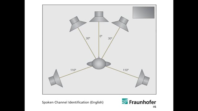 HE-AAC Channel ID(5.1 Audio) | AVC | ...