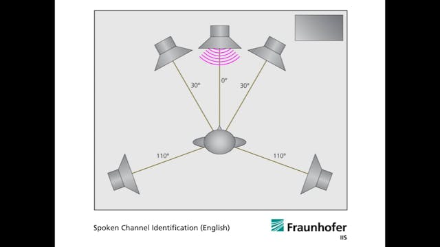 HE-AAC Channel ID (2ch only Audio) | ...