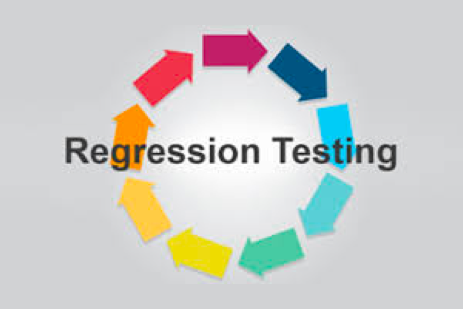 Regression Testing