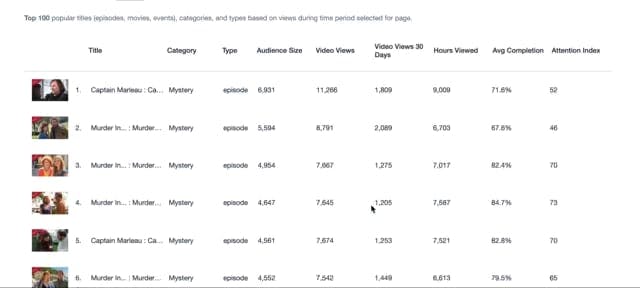 Pre-roll Test Vimeo DFP - Removed as video file not working