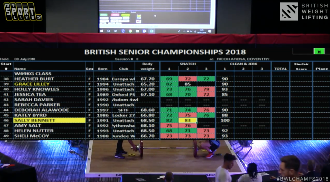 2018 British Weightlifting Championships