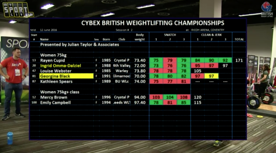 2016 British Weightlifting Championships (SUN) S266