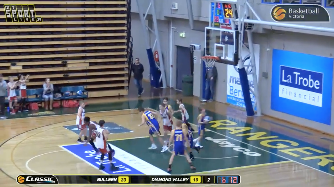 DAY 2 - (SUNDAY): 2018 National Junior Classic (Dandenong)