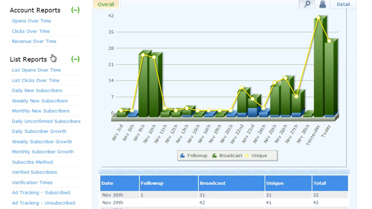List Cleaning: 2 - Analyze Statistics