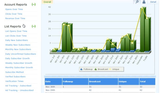 List Cleaning: 2 - Analyze Statistics