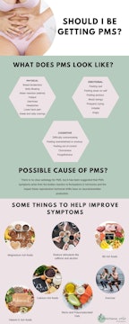 Is PMS Normal?