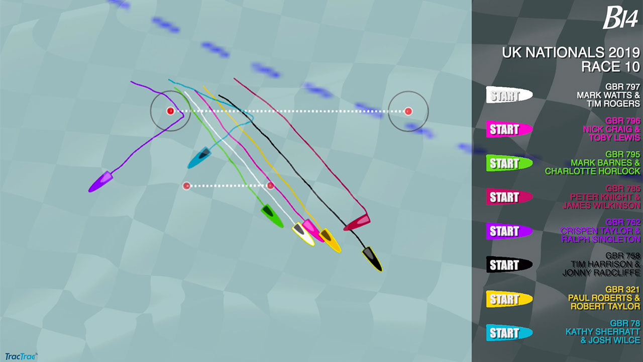 The Race Track Trailer