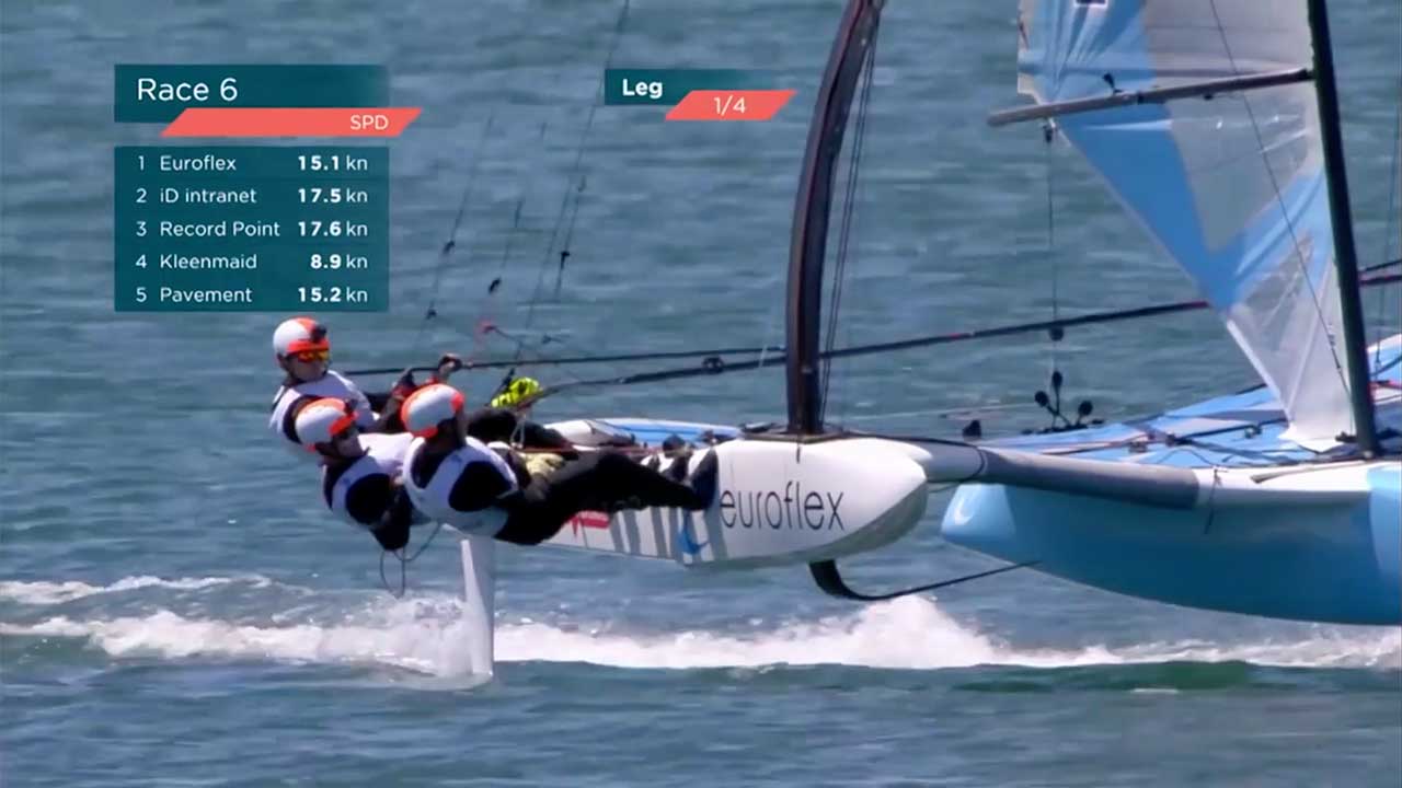 SuperFoiler - Adelaide Day Three