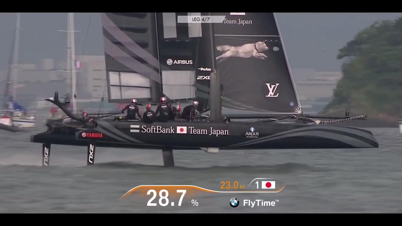 SoftBank Team Japan - Super Sunday in Fukuoka