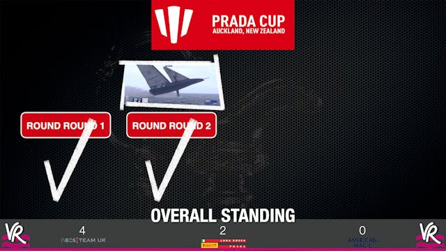 The Prada Cup - Schedule & American M...