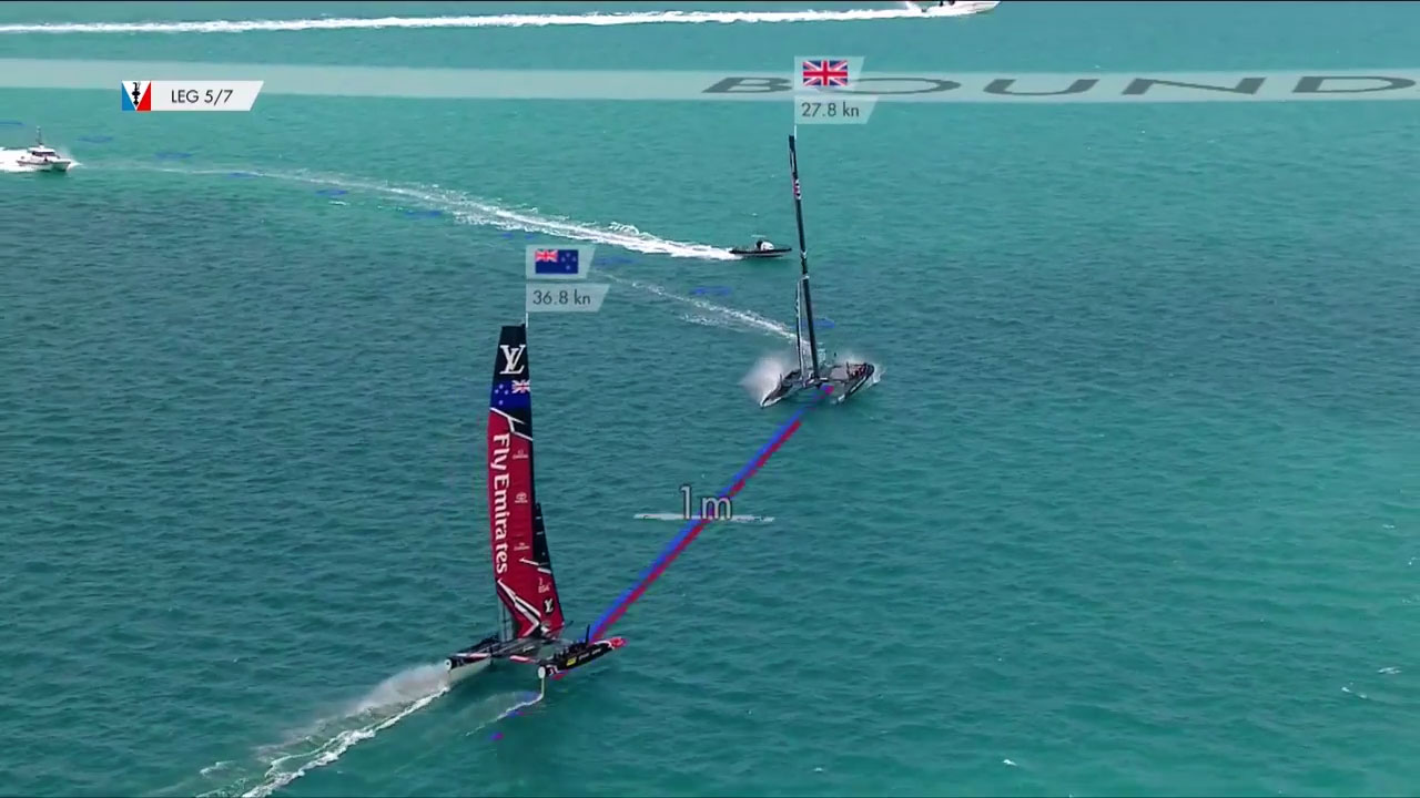 35th America's Cup - 8th June - Challenger Playoffs - Semi Finals