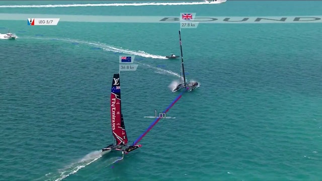 35th America's Cup - 8th June - Challenger Playoffs - Semi Finals
