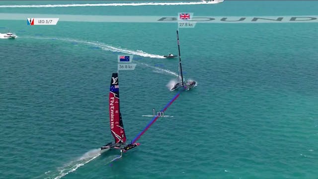 35th America's Cup - 8th June - Chall...