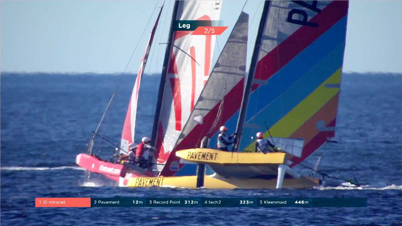 SuperFoiler - Busselton Day Two