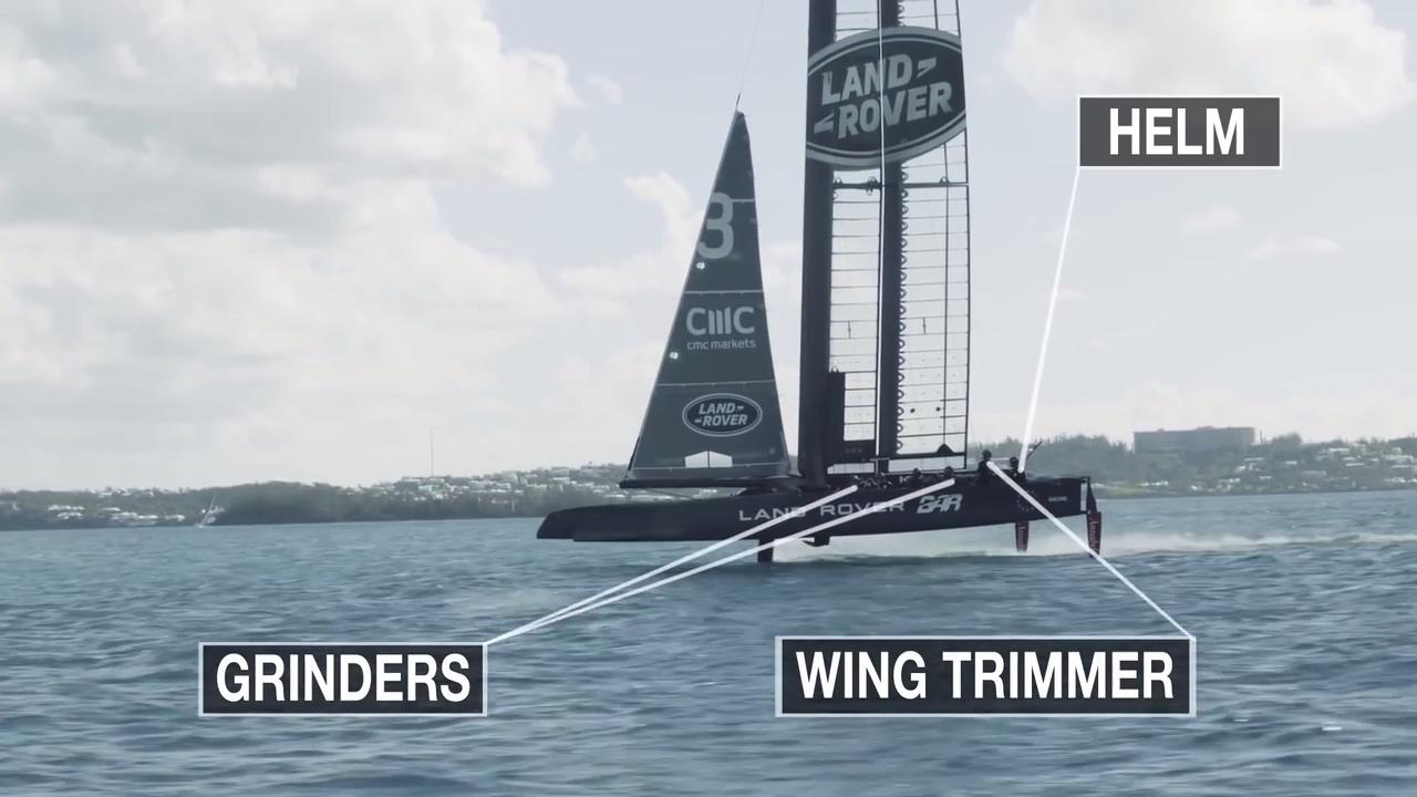 Land Rover BAR - Powered by humans