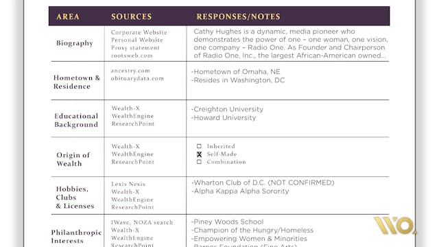 Course 6 Chapter 4 How to Avoid Hope ...