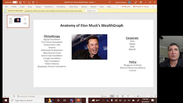 WQ Analysis:  Elon Musk WealthGraph