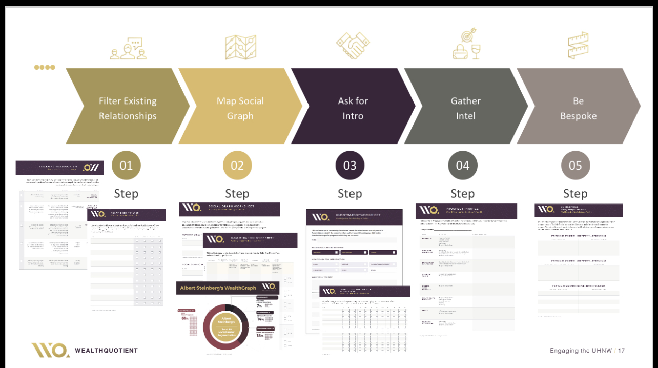 MyWealthQ Methodology eCourses