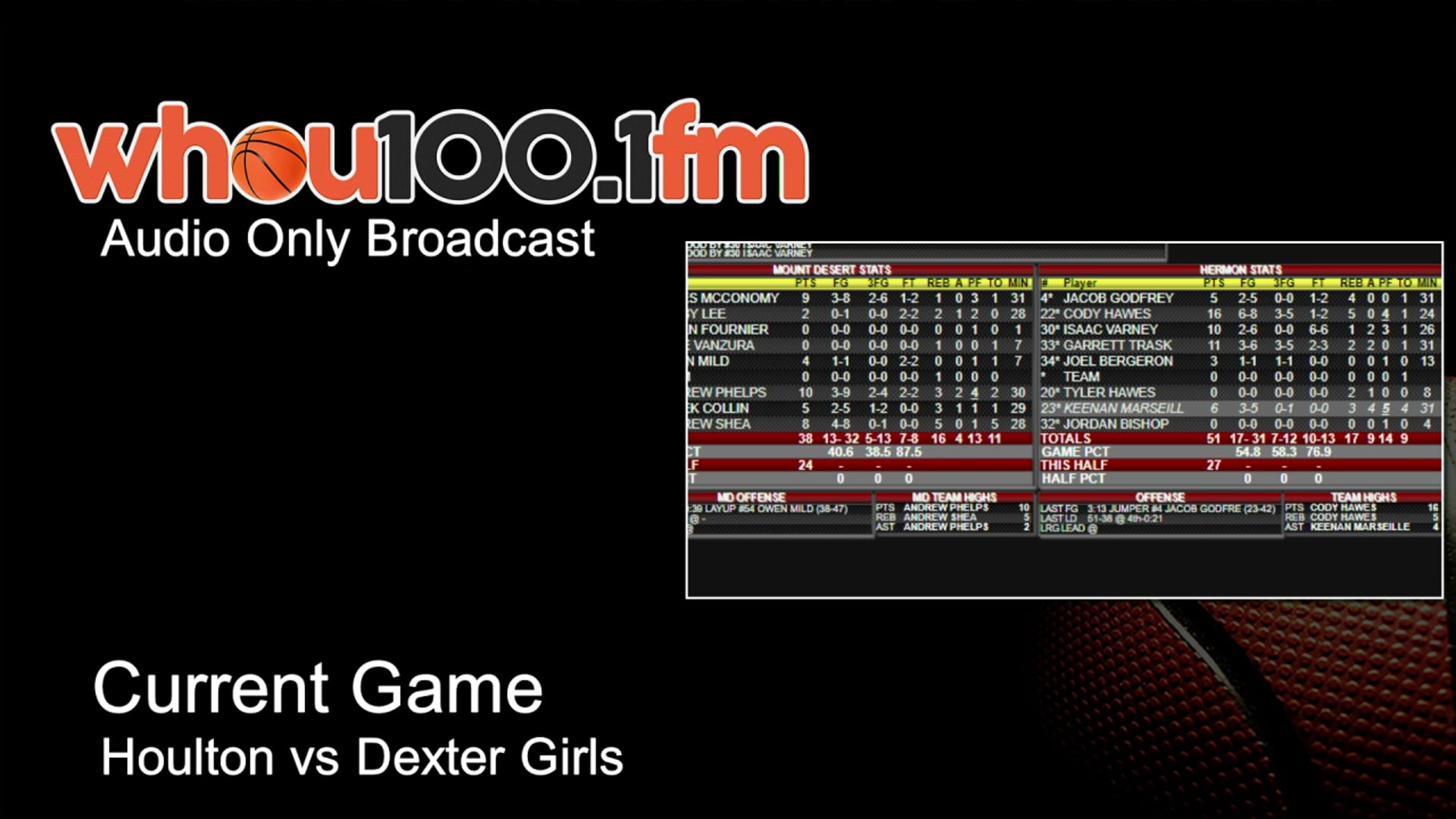 Bangor Tournament Coverage - Live Stats and Audio Houlton vs Dexter Girls
