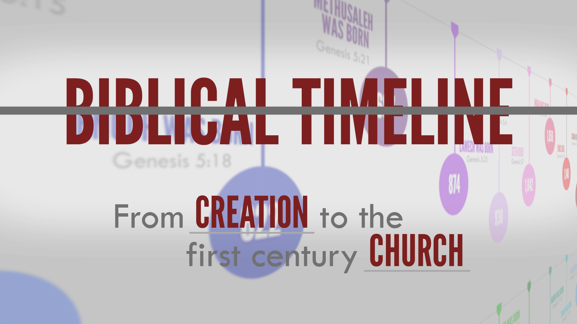 Biblical Timeline - From Creation to the Church