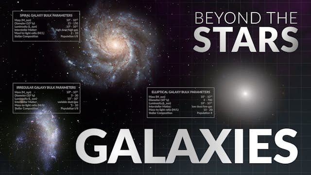 Galaxies | Beyond the Stars