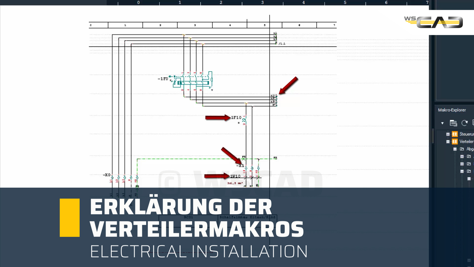 Erklärung der Verteilermakros
