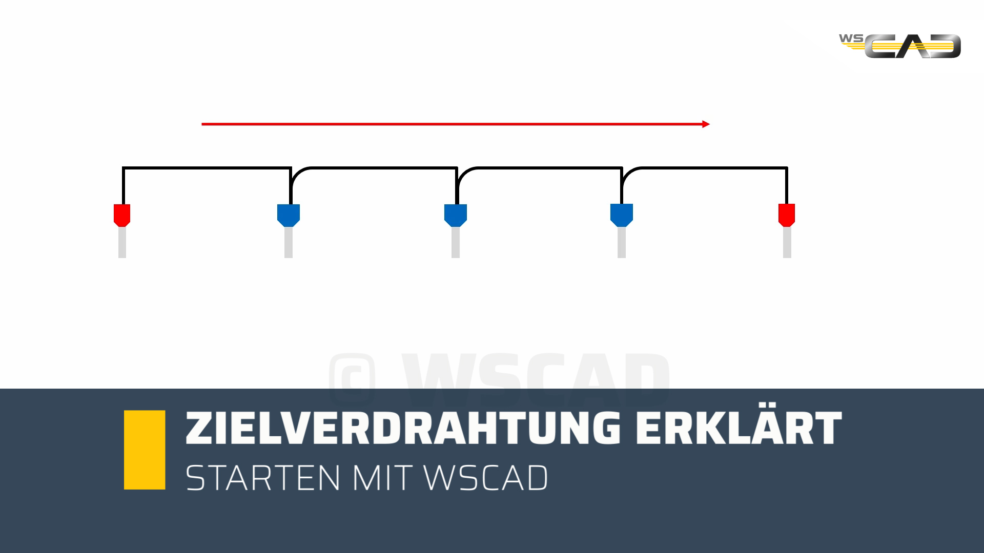 Zielverdrahtung erklärt