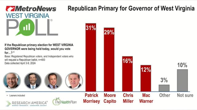 Mark Curtis on WV Governor race polls