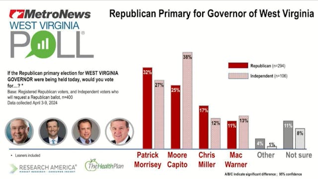 Rex Repass on polling of independents...