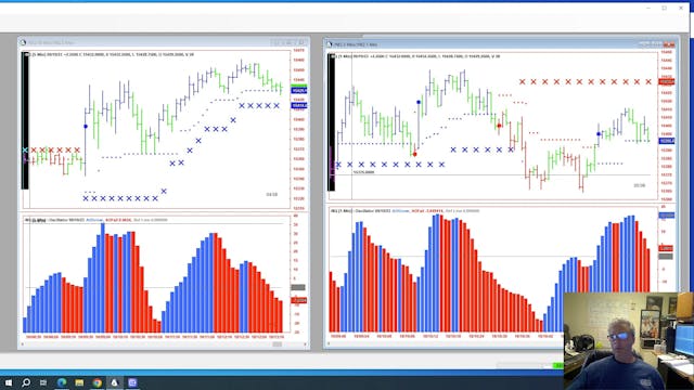 Sept 18th Trade (Losing First Trade & Recovery To Green)