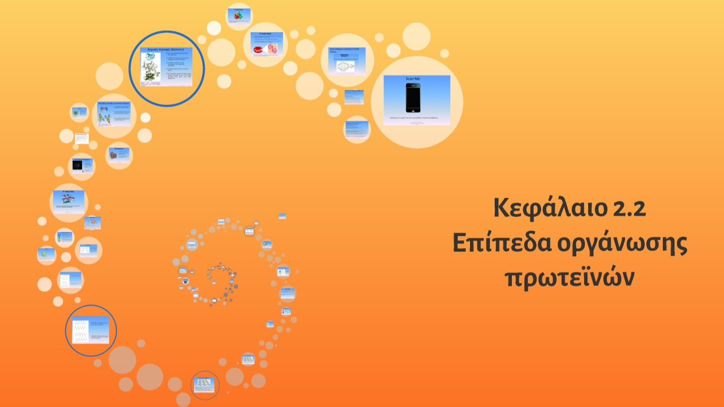 Unit 2.2- Επίπεδα οργάνωσης των πρωτεϊνών