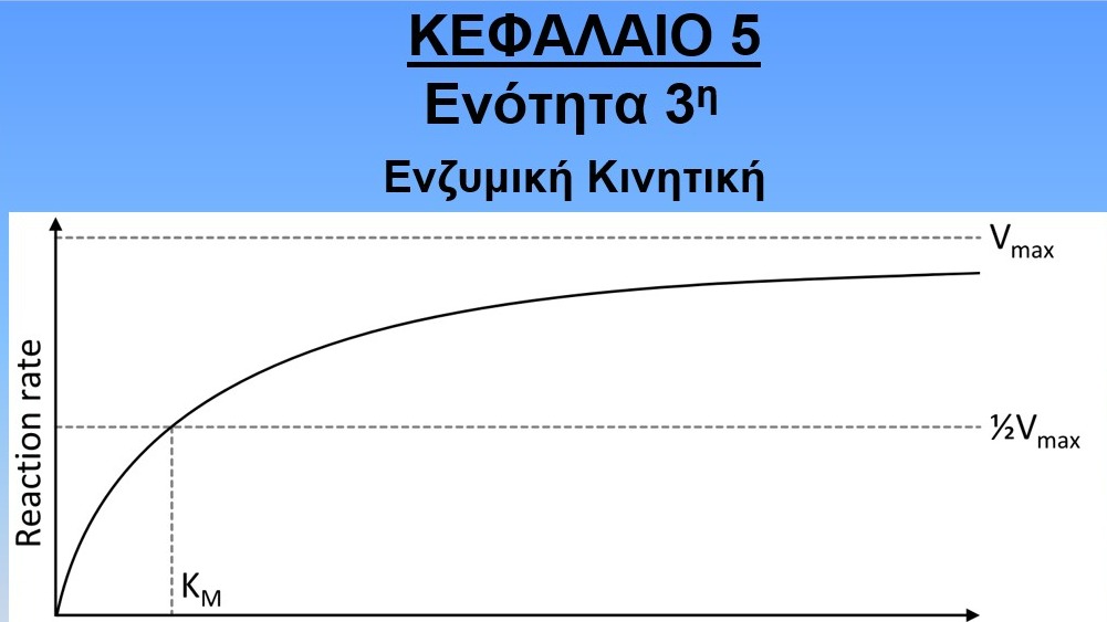 Unit 5.3- Ενζυμα--Michaelis-Menten-και-η-έννοια-της-Κm.pdf